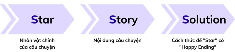 Dịch Vụ viết content bất động sản chuẩn SEO, thu hút nhiều khách hàng